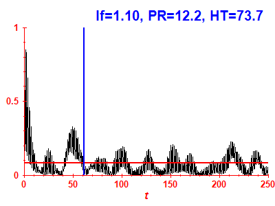 Survival probability